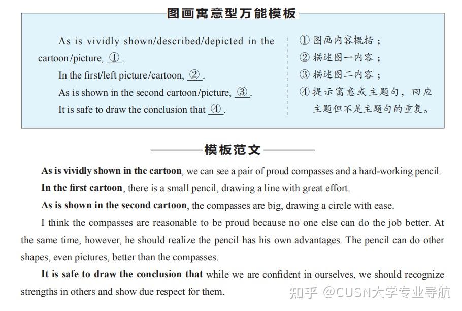 15个高分英语作文万能模板，抓紧背下~