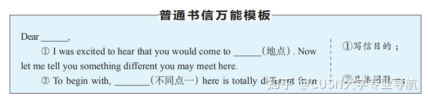 15个高分英语作文万能模板，抓紧背下~